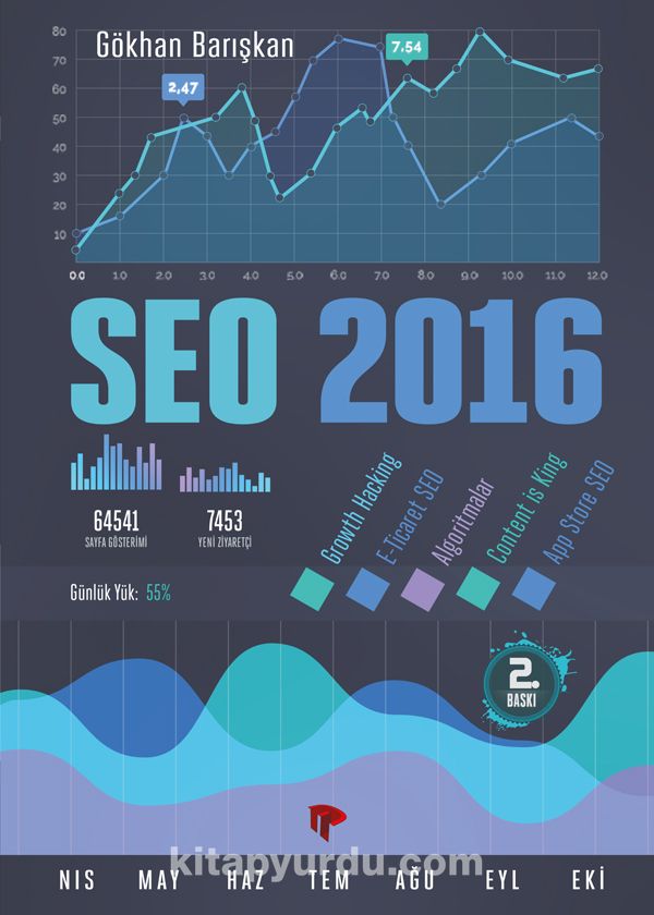 SEO 2016