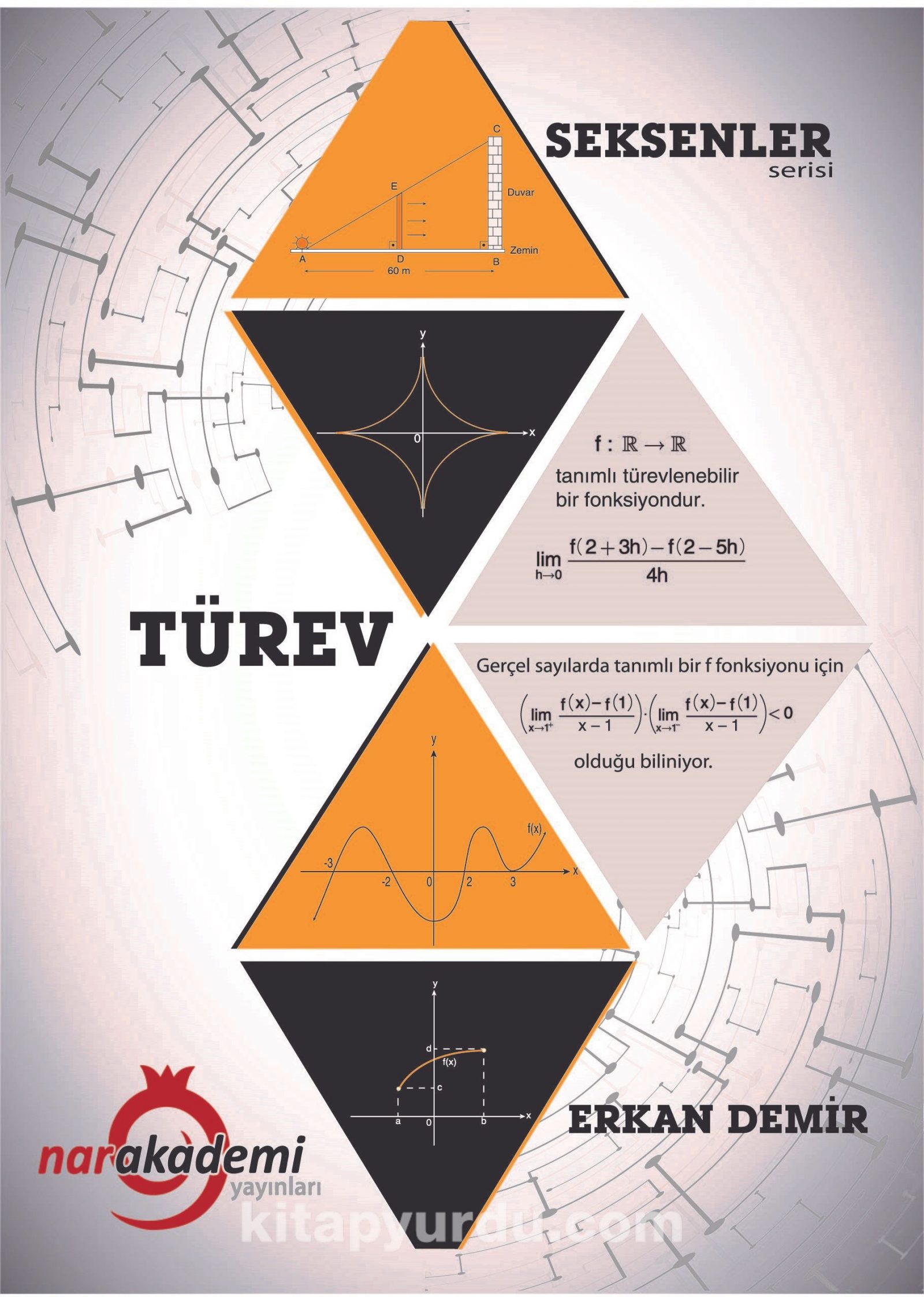 Türev / Seksenler Serisi