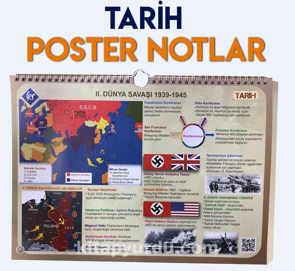 TYT Tarih Poster Notlar